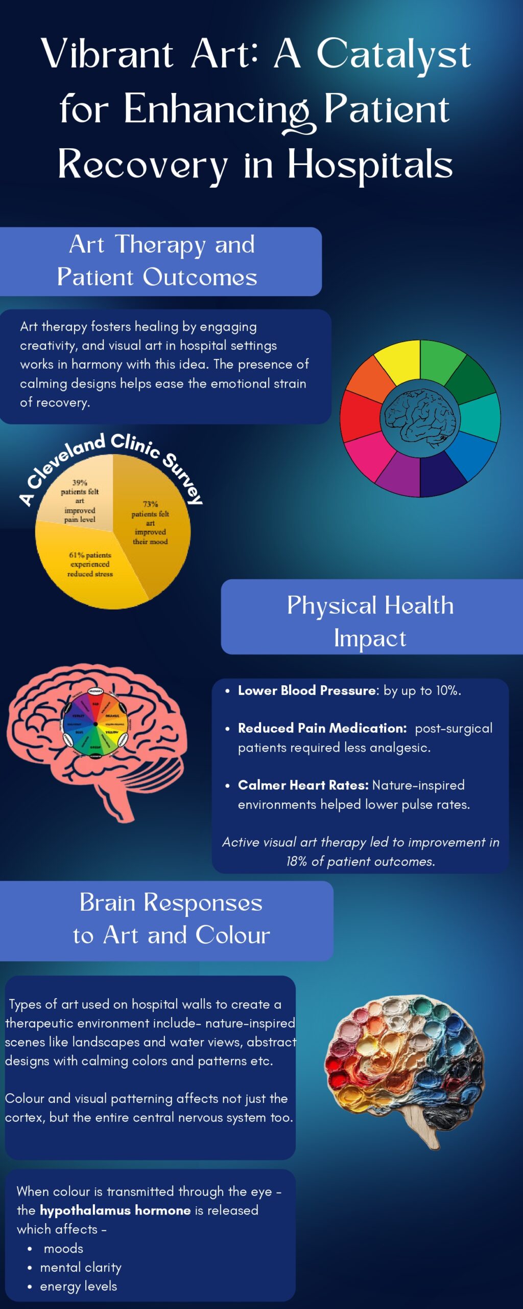 Healing Effect of Art Infographic after feedback_page-0002