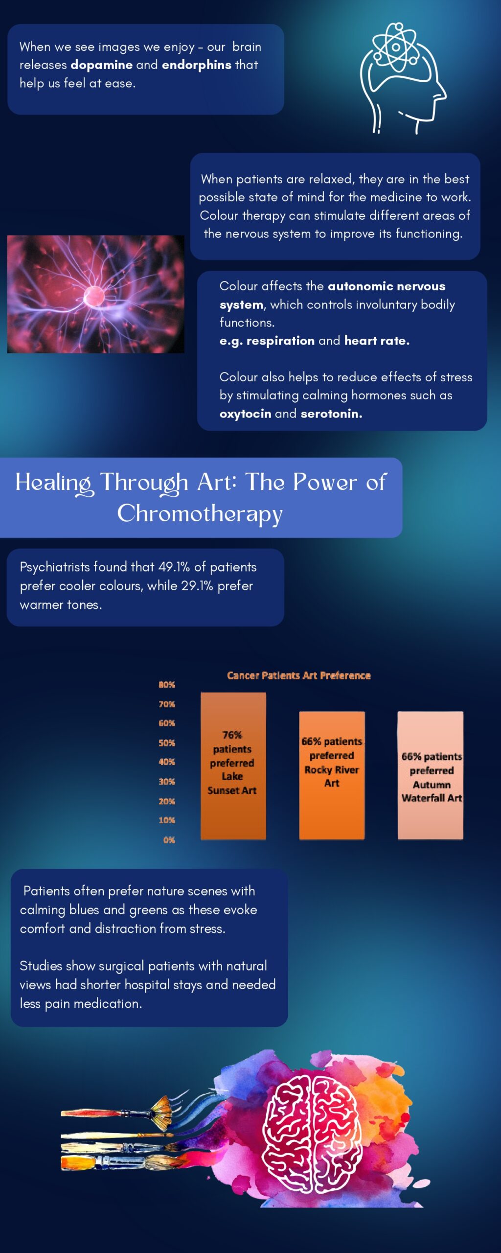 Healing Effect of Art Infographic after feedback_page-0002