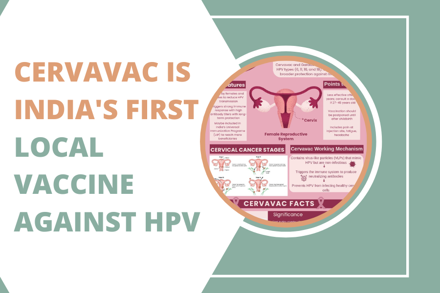 Cervavac is India’s First Local Vaccine Against HPV